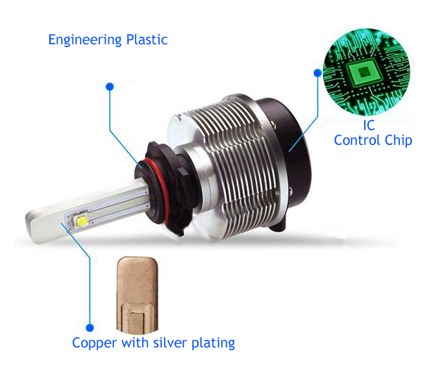 Led Bulbs Led Bulbs Not Turning Off